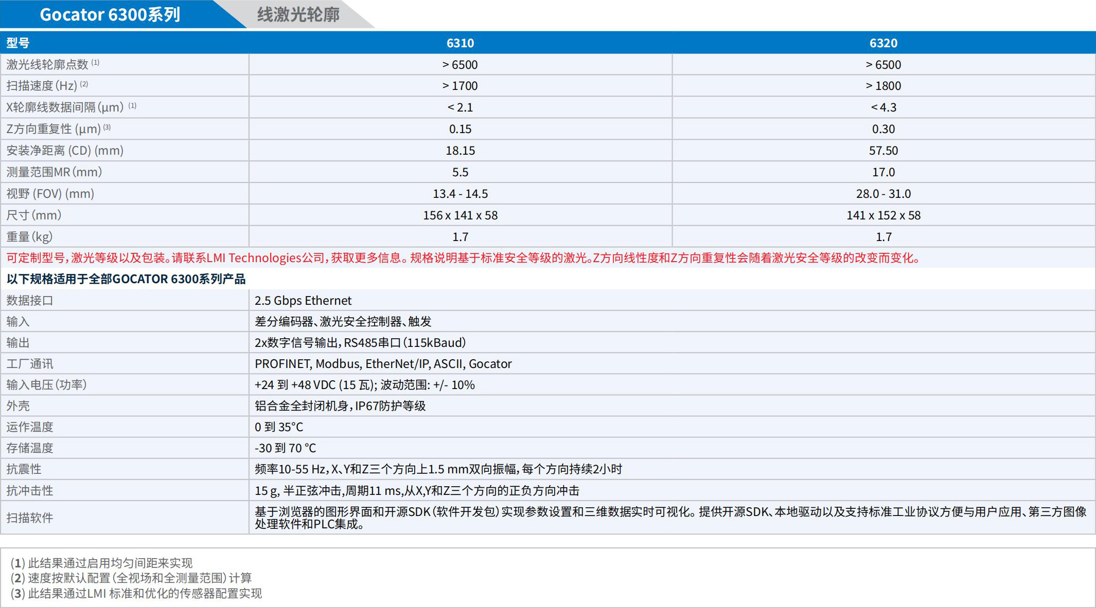 LMI_3D相機(jī)手冊(cè)_2025.pdf.5214cb8958371cbb4252c6e21ee7b698.20250325152833336_28 - 副本.jpg