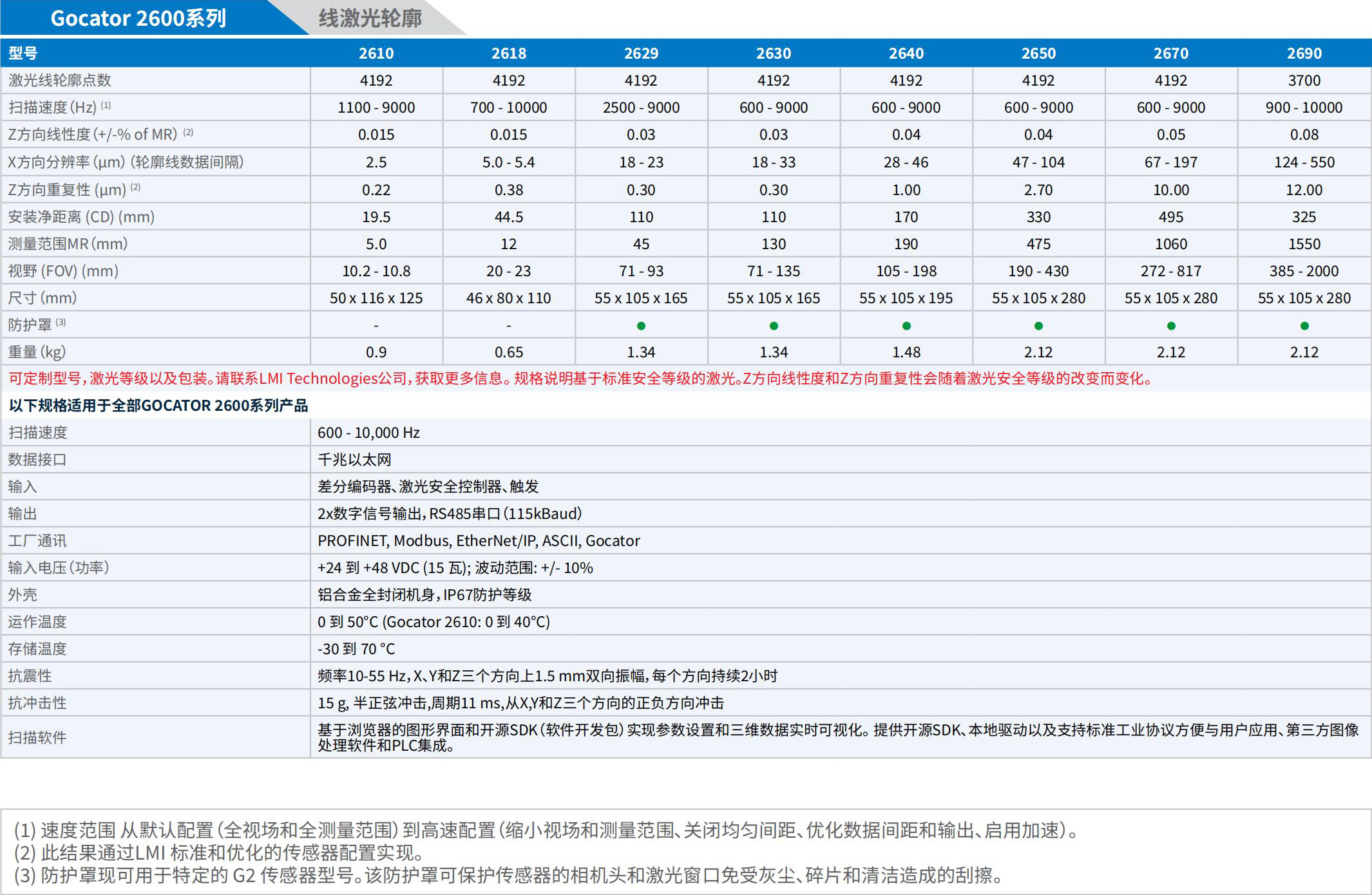 LMI_3D相機(jī)手冊(cè)_2025.pdf.5214cb8958371cbb4252c6e21ee7b698.20250325152833336_27 - 副本.jpg